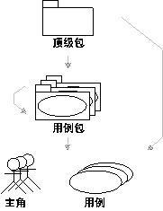 用例模型图册