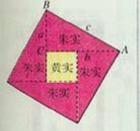 弦图