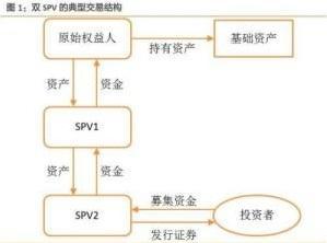 SPV