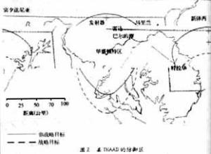 反弹道导弹