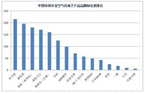 知名度