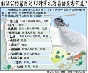 持久性有机污染物