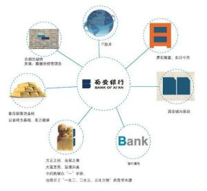 西安银行标志释义