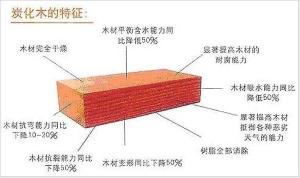 炭化木特征