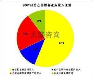 网络数据库营销