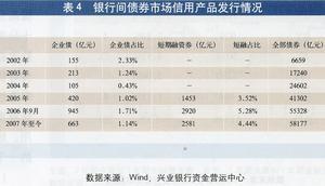 货币政策传导机制