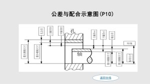 配合公差