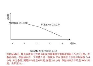 齿轮钢工艺流程图二