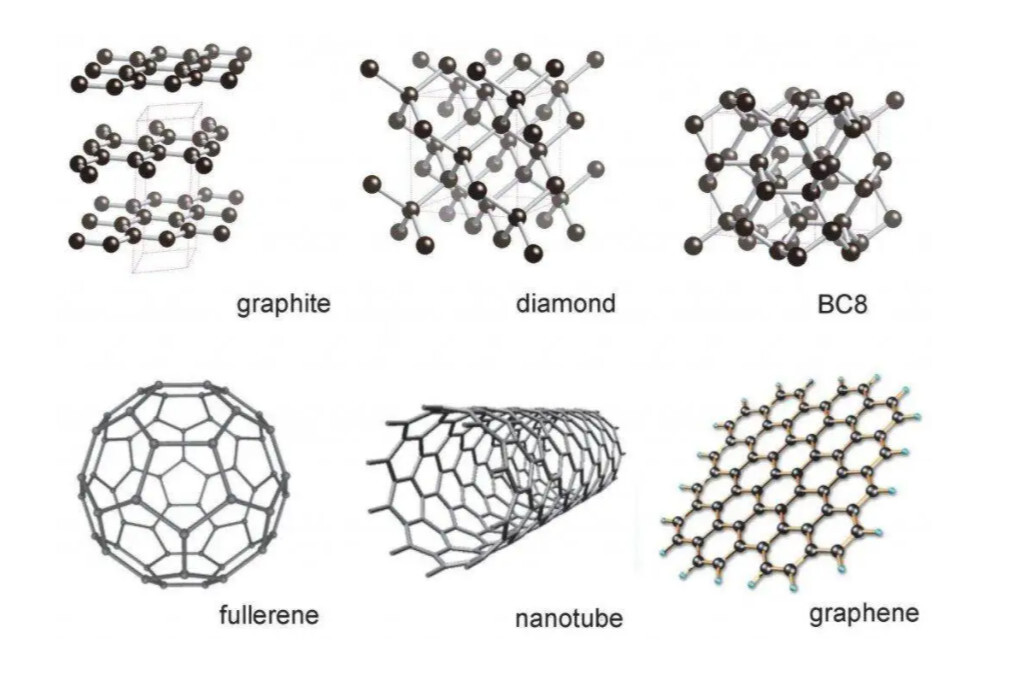 同素异形体 化学概念 搜狗百科
