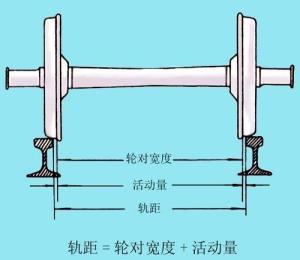 轨距示意图