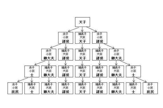 宗法制度 语言 搜狗百科