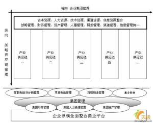 供应链一体化