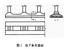 柱下条形基础
