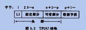 运输层