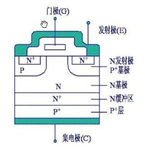 導航igbt(insulated gate bipolar transistor),絕緣柵雙極型晶體管