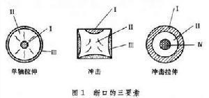 断口分析(一)