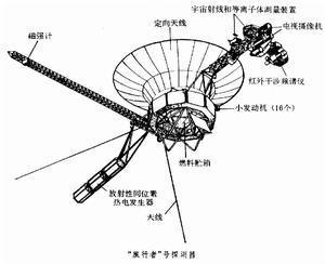 旅行者号探测器