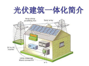 光伏建筑一体化