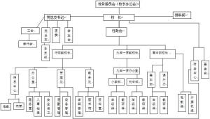 北京景山学校结构图