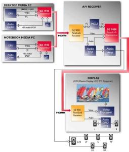 Intel content protection hdcp service что это