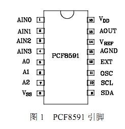 PCF8591引脚
