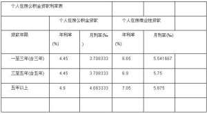 个人住房公积金贷款利率表