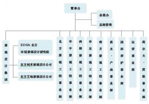 公司架构