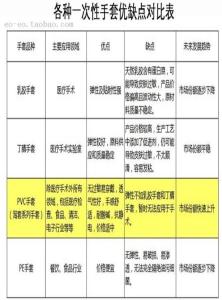 各种手套的优缺点