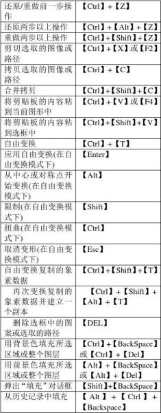 photoshop快捷键_搜狗百科