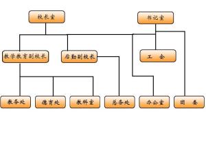 组织机构图