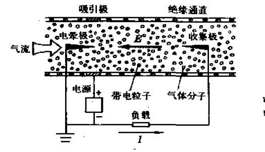 电气体发电原理图