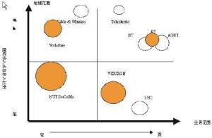 标杆瞄准