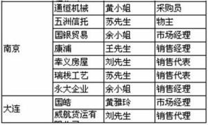 FineReport简单分组报表图例