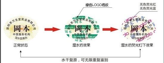 冈本安全套