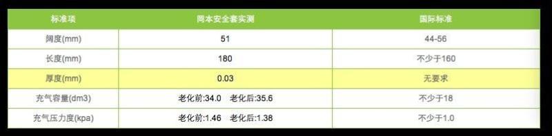 冈本安全套