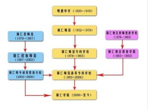 图片图示