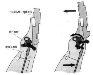 主动式头枕工作示意图
