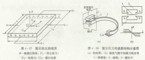 压力变送器工作原理