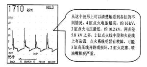 图11.1-图11.3