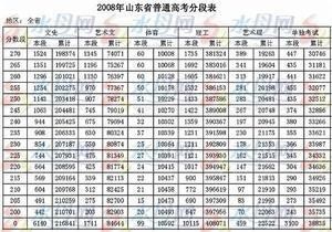 军检线