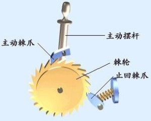 棘轮机构的基本模式和工作原理