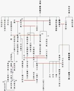 苏我氏世系图