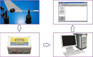 风速风向仪 风速风向仪