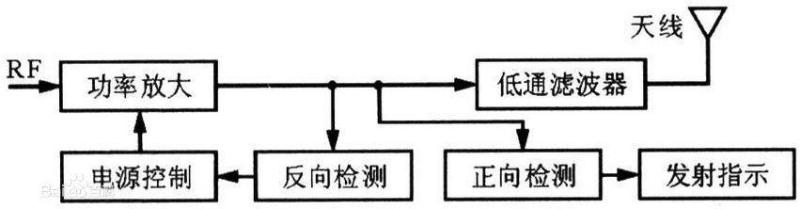 图3 功放单元组成框图
