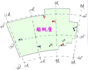船帆座