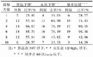 四乙基铅急性中毒的报告