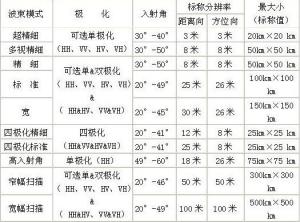 波束模式特征