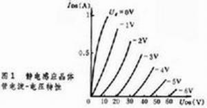 静电感应晶体管 电流-电压特性