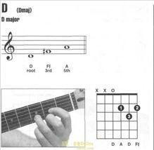 重属和弦 搜狗百科