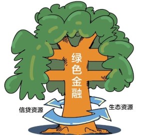 绿色信贷